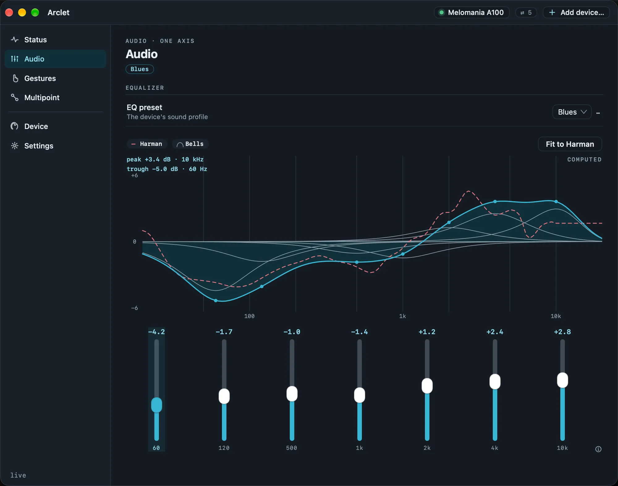 Arclet on the Mac, connected to the Melomania A100, showing the Blues preset: seven EQ sliders from −4.2 dB at 60 Hz to +2.8 dB at 10 kHz, and above them the summed curve with each band's bell and the Harman target as a dashed line.